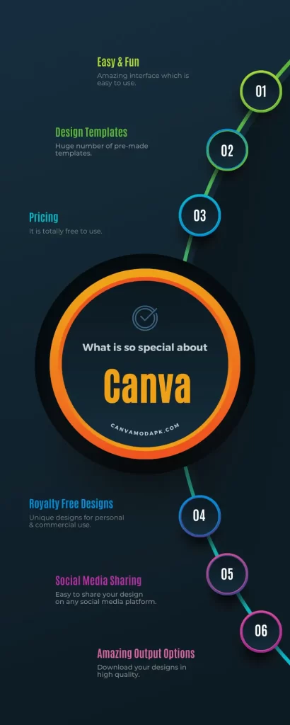 Canva-apk-mod-infographic